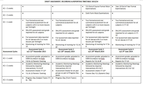 Assessment Cycle Proposals