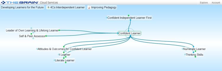 4Cs Confident Learner