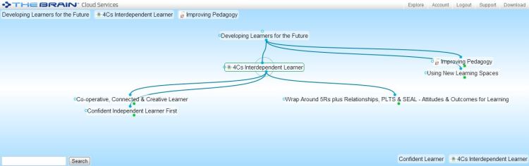 4Cs Interdependent Learner
