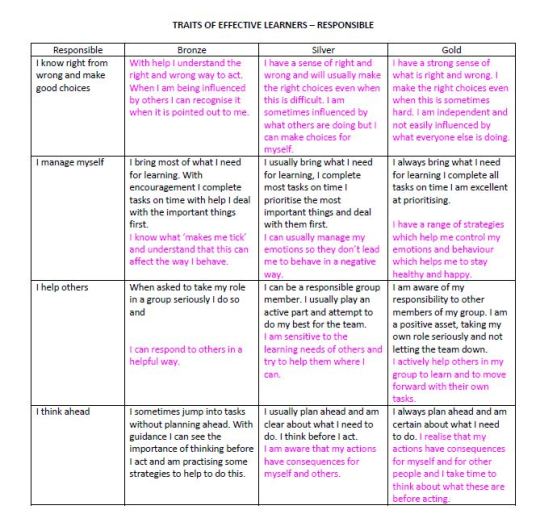 5Rs - Responsible Learner