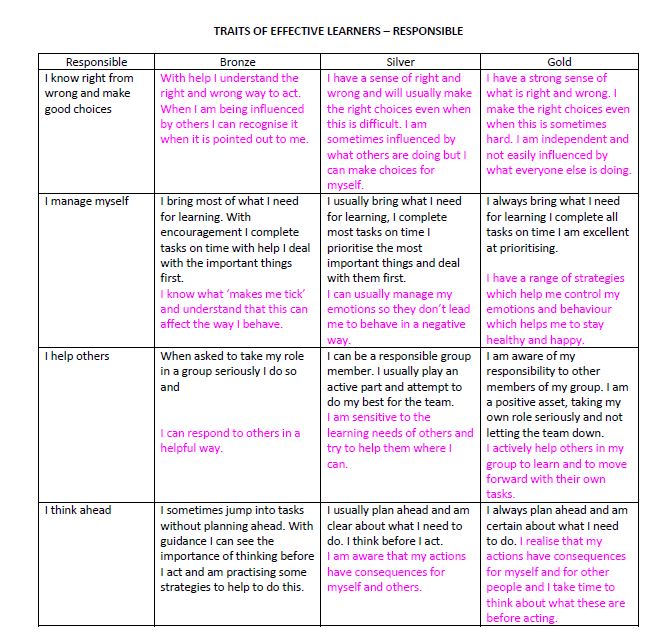 5Rs - Responsible Learner