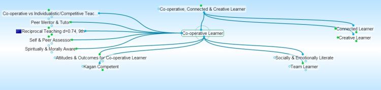 Co-operative Learner