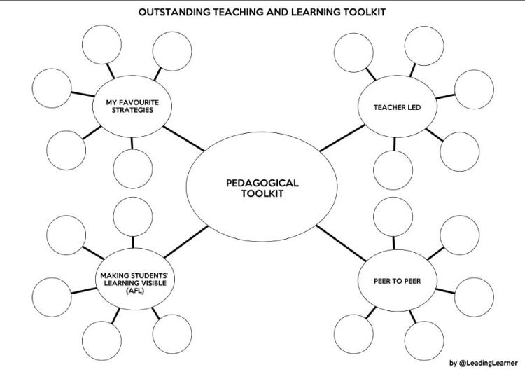 Outstanding Teaching & Learning Toolkit @LeadingLearner