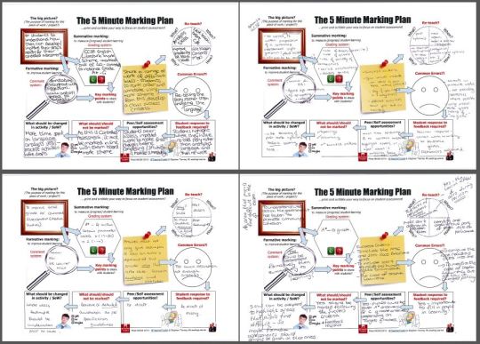 5 Minute Marking Plan - KS 4 Examples