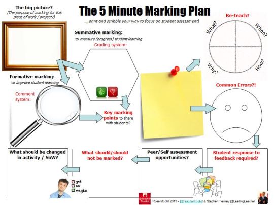 5 Minute Marking Plan