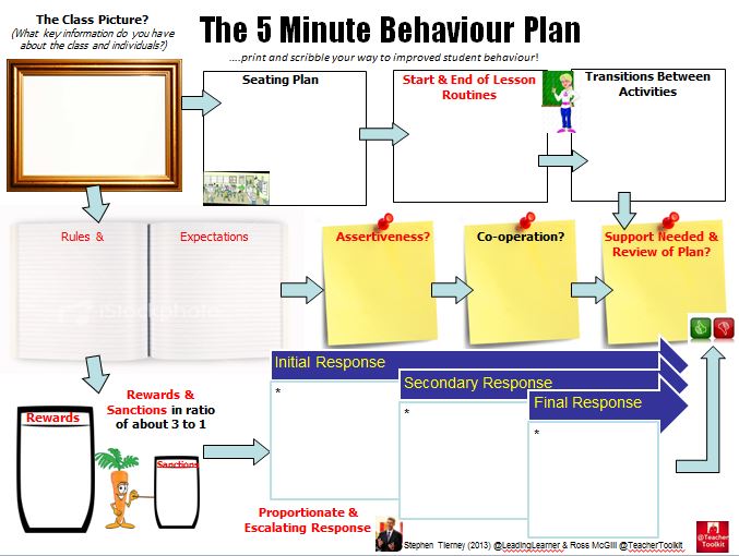 Behaviour - #5MinuteBehaviourPlan