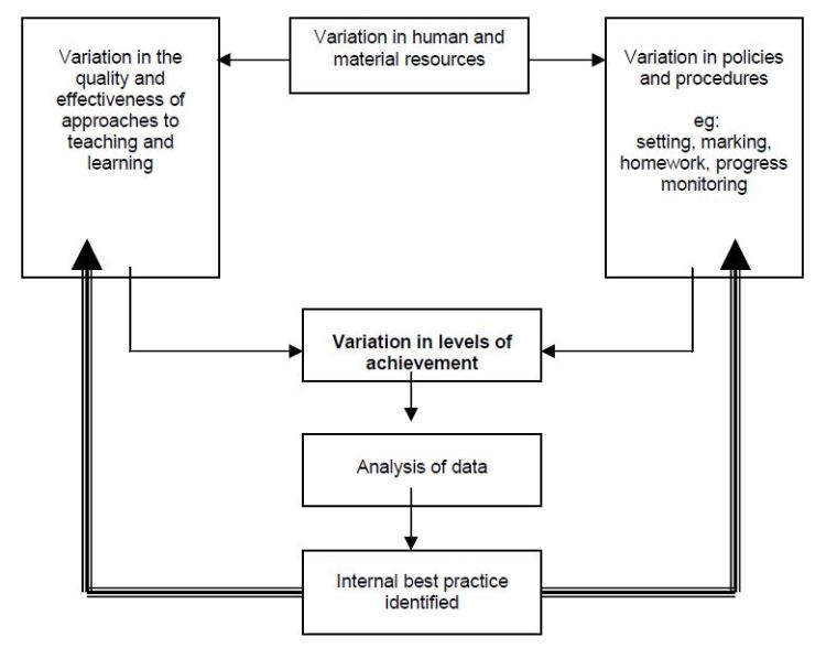 Within School Variation
