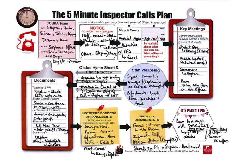 #5MinInspectorCallsPlan - Completed