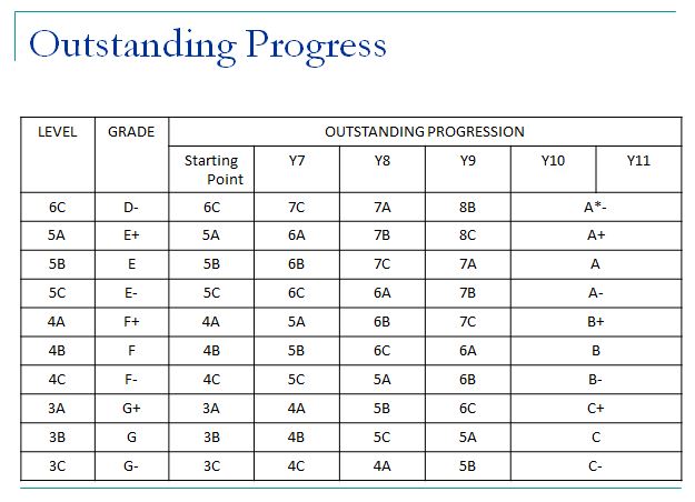 Outstanding Progress Flight Paths