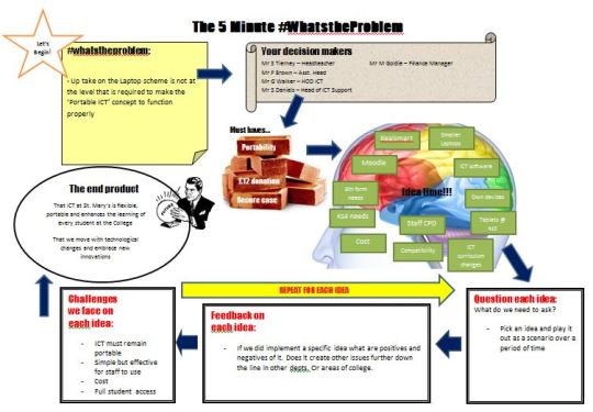 #WhatstheProblem - Exemplar
