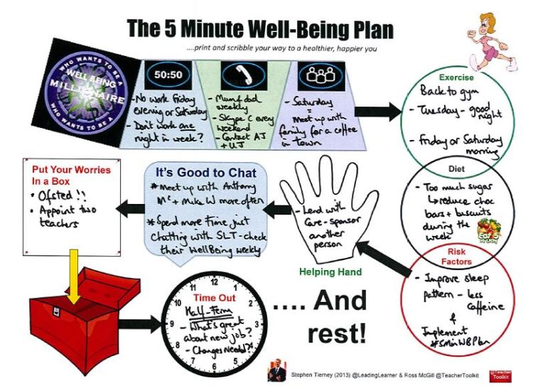 #5MinWellBeingPlan - Completed
