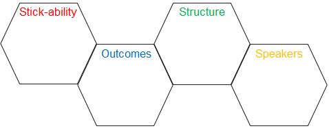 Core elements of CPD sessions