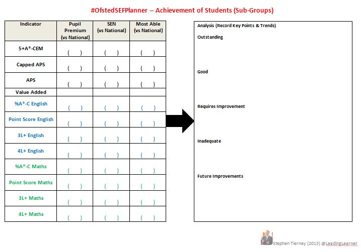 #OfstedSEFPlanner - Sub-Groups