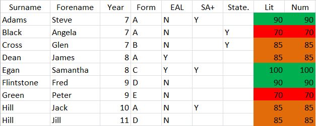 PP Analyser & Tracker - Base Data