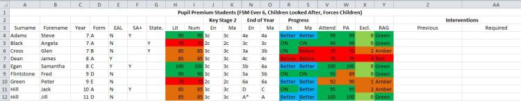 PP Analyser & Tracker - Overview