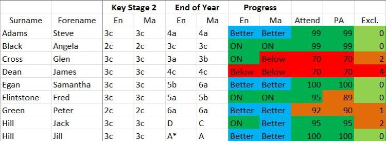 PP Analyser & Tracker - Progress, Attendance & Exclusion Data