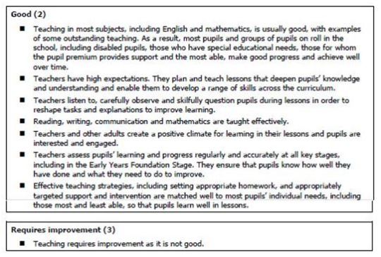 Taken from the School Inspection Handbook