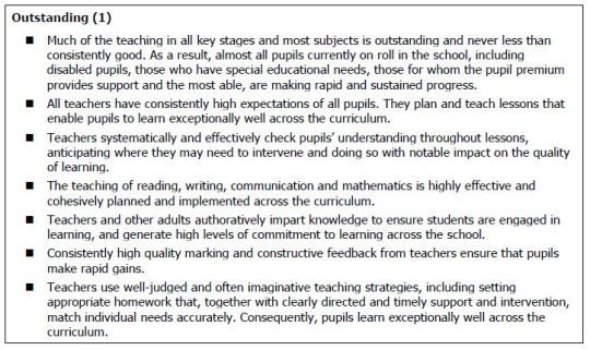 Taken from the School Inspection Handbook