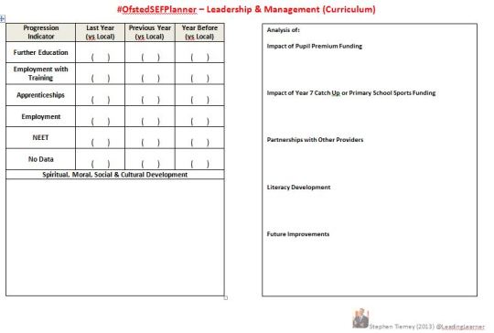 #OfstedSEFPlanner - Leadership & Management - Curriculum