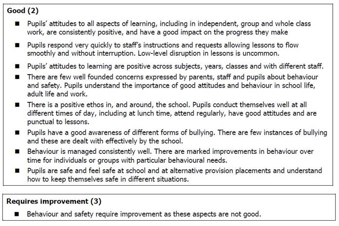 Taken from The School Inspection Handbook