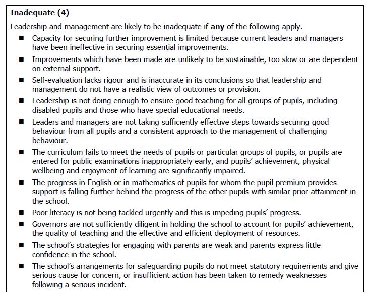 Taken from the School Inspection Handbook