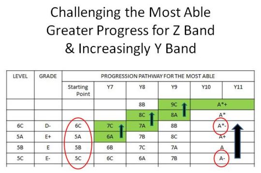 Z Band - Increase the Challenge