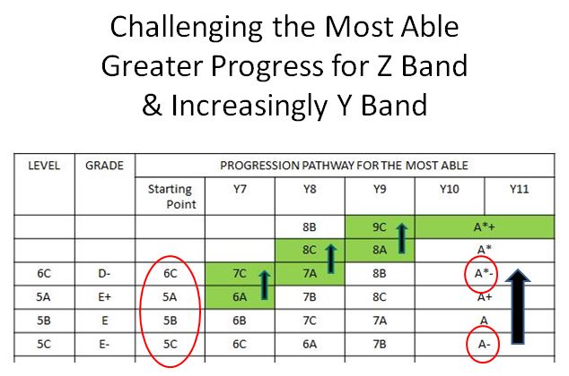 Z Band - Increase the Challenge