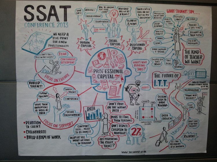 From #SSATNC13 - Day 1 Summary