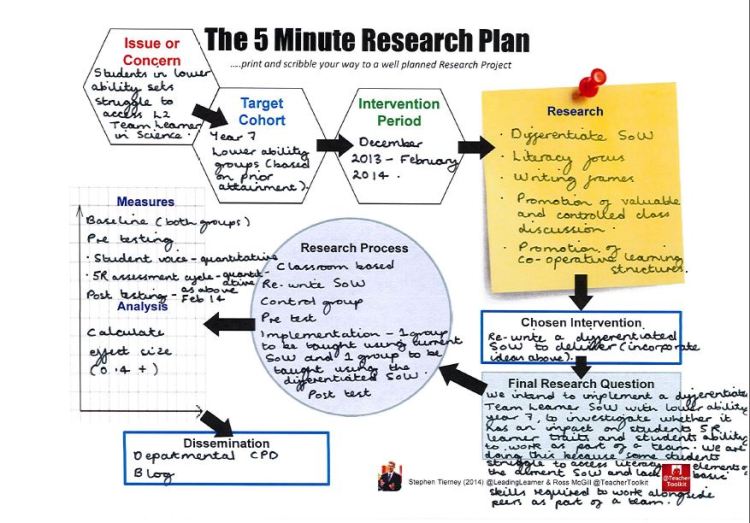 Thanks to Becci for this example