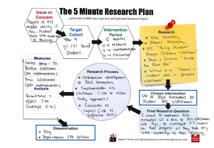 Thanks to Katherine for this example