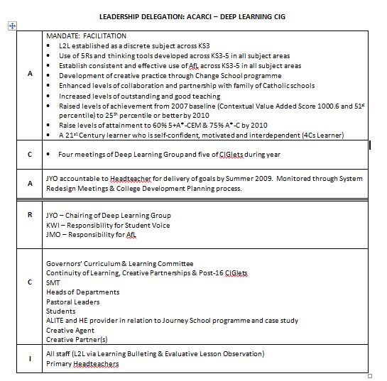 Early Attempt at ACARCI