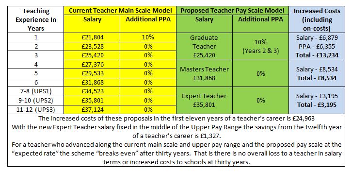 Pay Proposals - Full