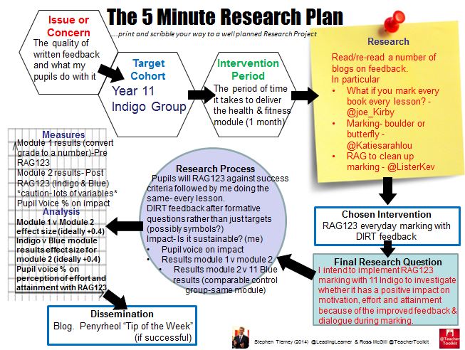 RAG123 Marking by Damian Benney