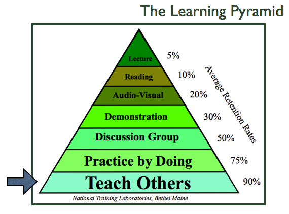 Photo Credit: dkuropatwa via Compfight