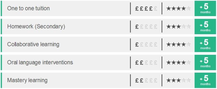 EEF - Above Average Impacts