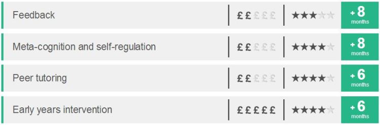 EEF - High Impact Strategies