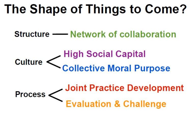 Reproduced with the kind permission of Professor David Hargreaves