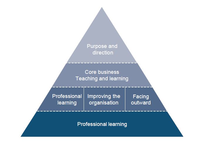 Fullan & Boyle (2013) Reflections on the Change Leadership Landscape, NCTL