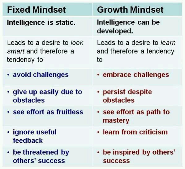 Can anyone help with the attribution of this graphic?