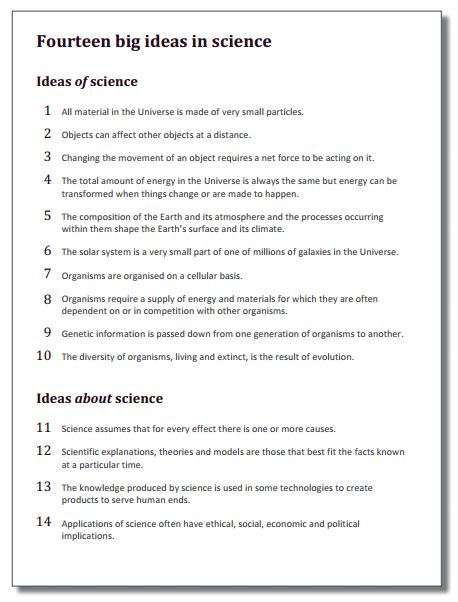 Principles & Ideas of Science Education (2010). Edited by Wynne Harlen, Gosport: Ashford Colour Press Ltd