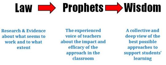 Rambling Imaginings of a Blagging Blogger