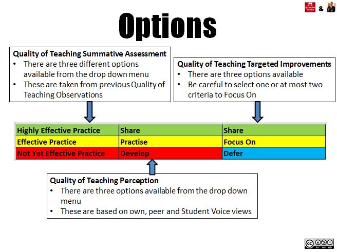 Formative Lesson Obs Graphic