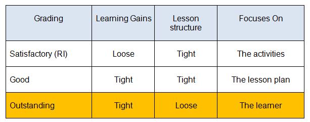 Learning Tight & Structure Loose