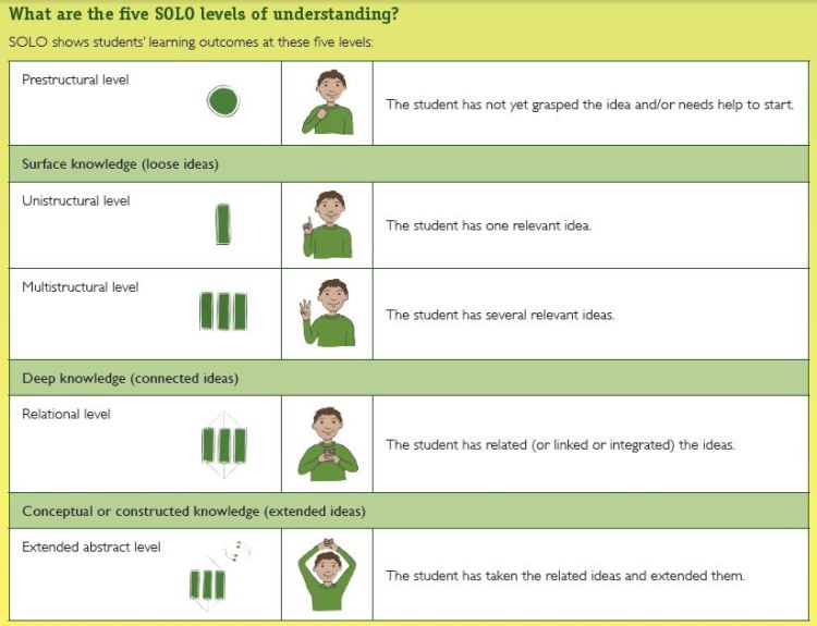 Acknowledgement: Pam Hook www.pamhook.com