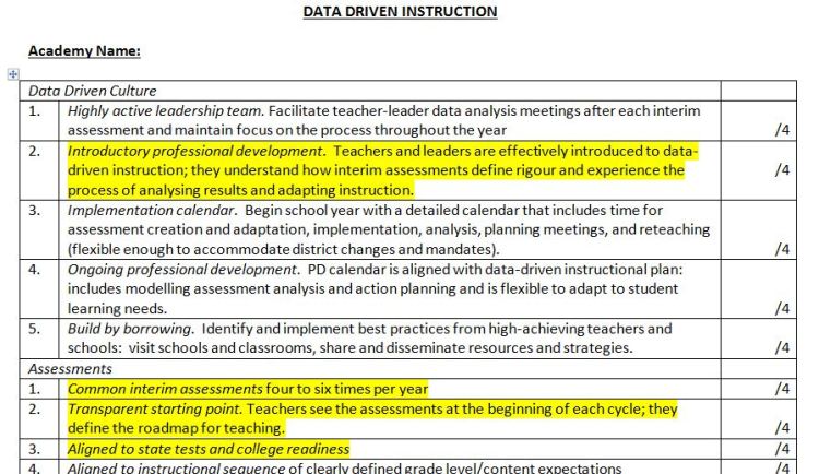 Data Driven Instruction