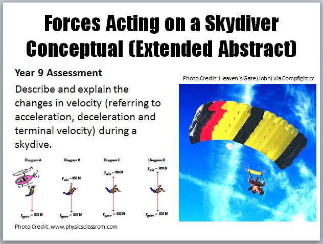 Forces acting Question