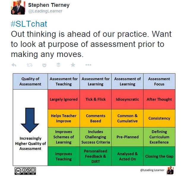 #SLTchat tweet