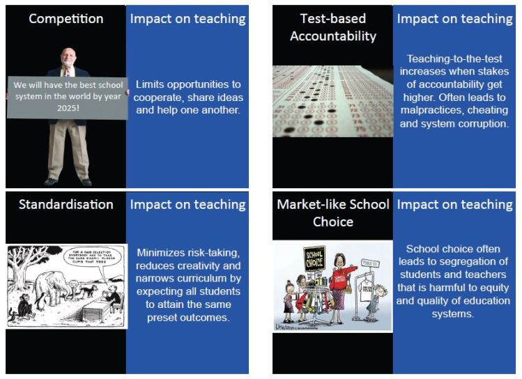 Acknowledgement: Pasi Sahlberg, Presentation at SSAT National Conference, 4th December 2014, Manchester.
