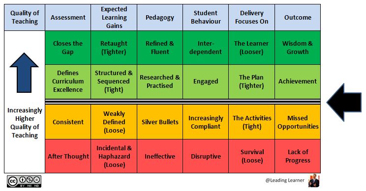 QoT Schema - Key Threshold