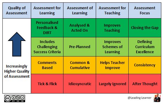 There is more detail about this in the post: Assessment: We're Thinking Before Acting